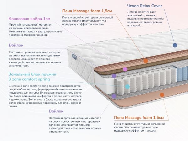 Матрас Dimax Relmas Cocos 1 3 Zone (Релмас&nbsp;Кокос&nbsp;1&nbsp;3&nbsp;Зоун)